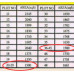 Tiruchirapalli To Chennai National High Way Plot Number 45